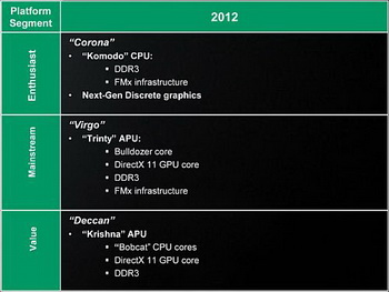 AMD komodo